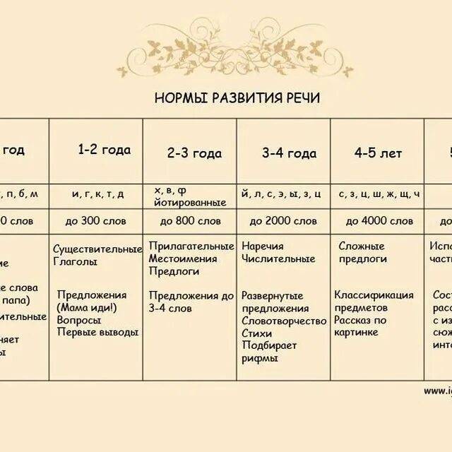 Развитие речи у детей от 1 до 2 лет: теория, занятия и упражнения