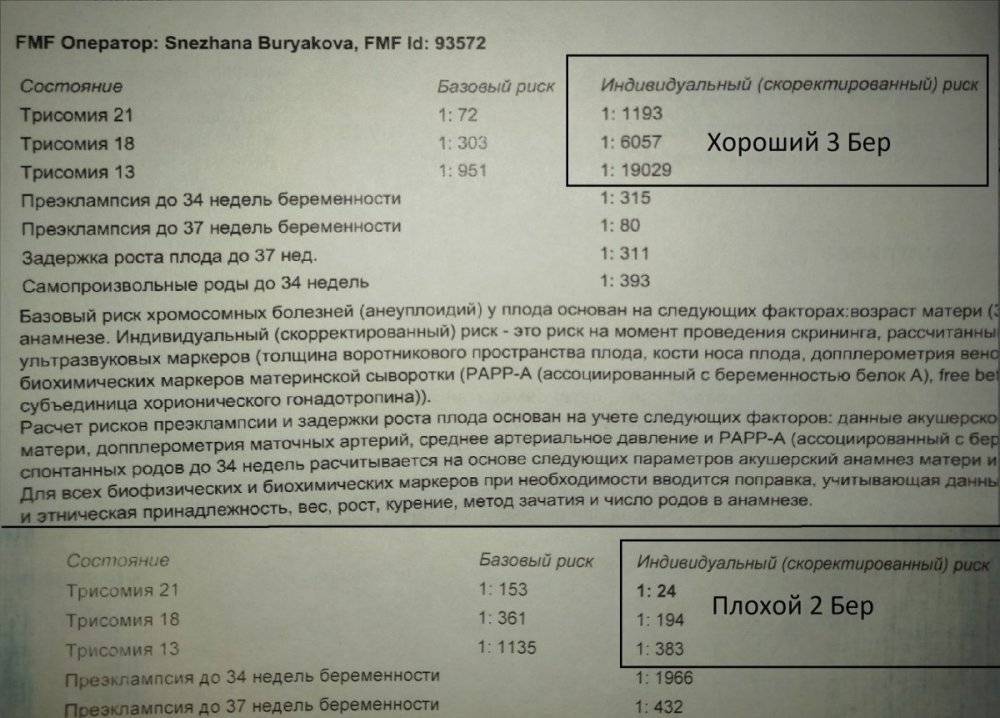 Расшифровка первого скрининга узи