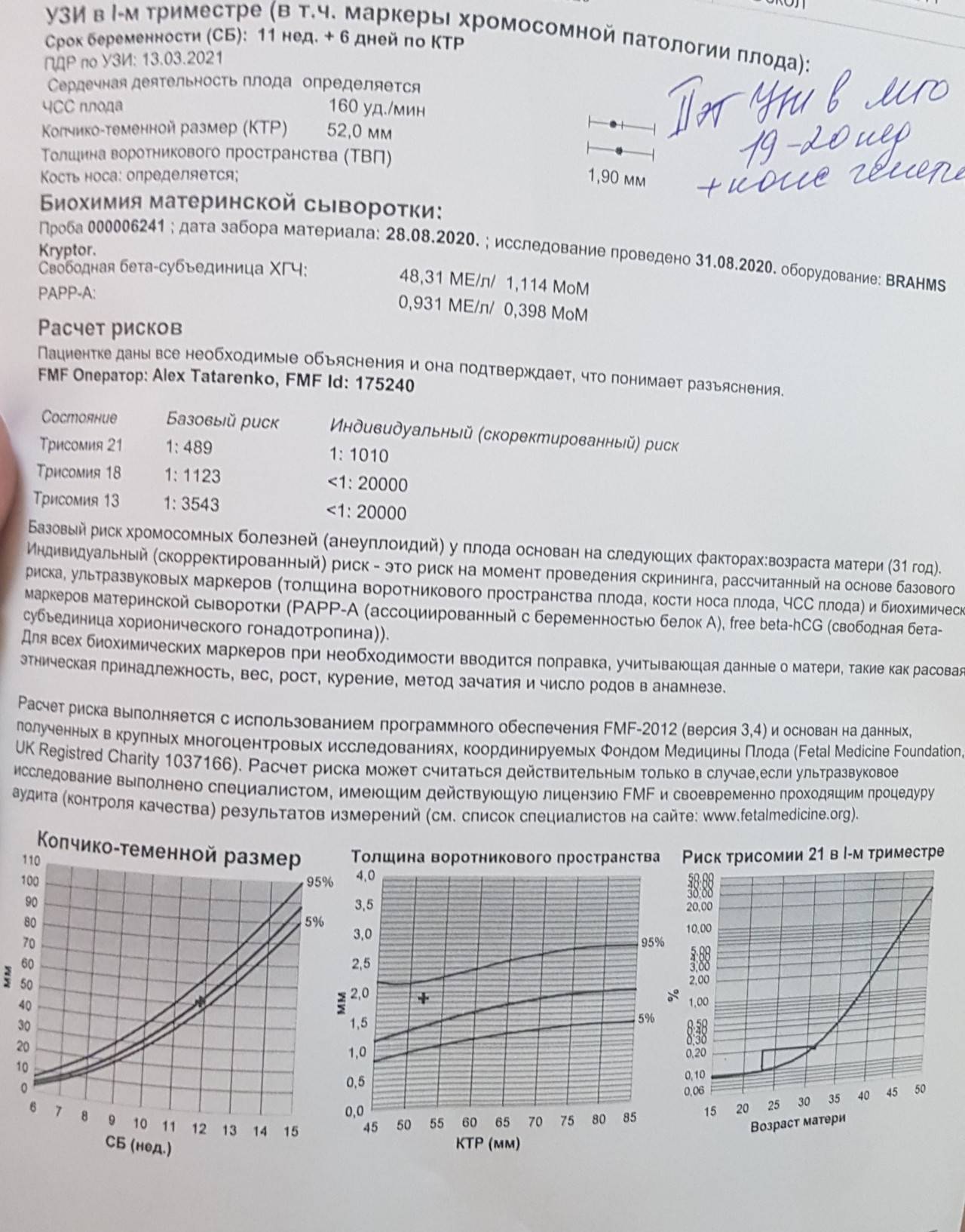 Узи на ранних сроках беременности и хгч