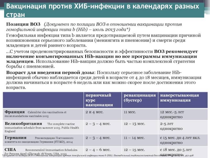 Прививка для детей от гемофильной инфекции: график вакцинации, побочные действия и реакции