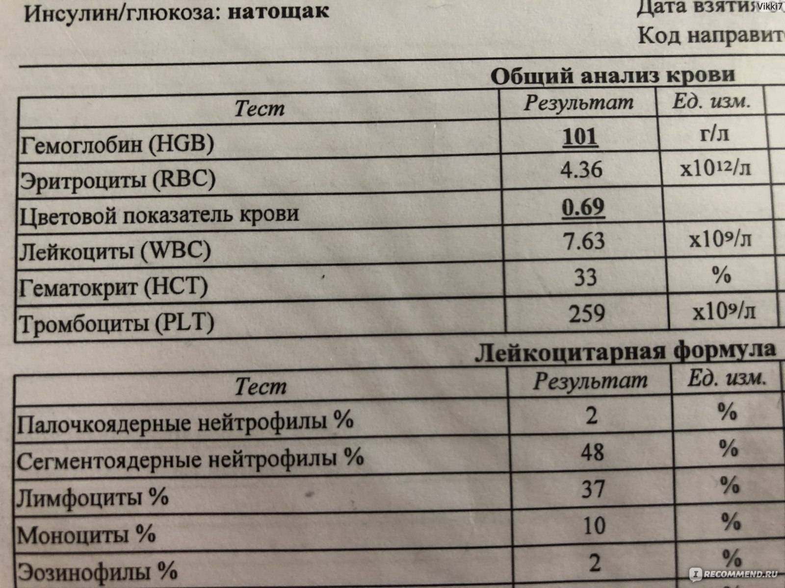 Как сдавать кровь на сахар ребенку в 1 год и старше: как подготовиться и сколько не кормить?