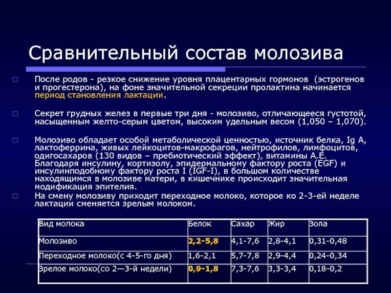 Лактация у женщин: что это такое, сколько длится период, когда устанавливается, особенности после кесарева сечения | afgsm.ru