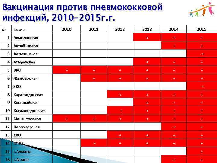 Реакция на пневмококковую прививку у детей до года: побочные эффекты