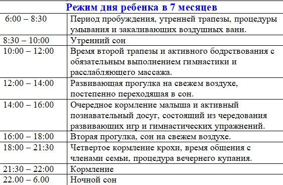 Режим дня младенца: седьмой месяц