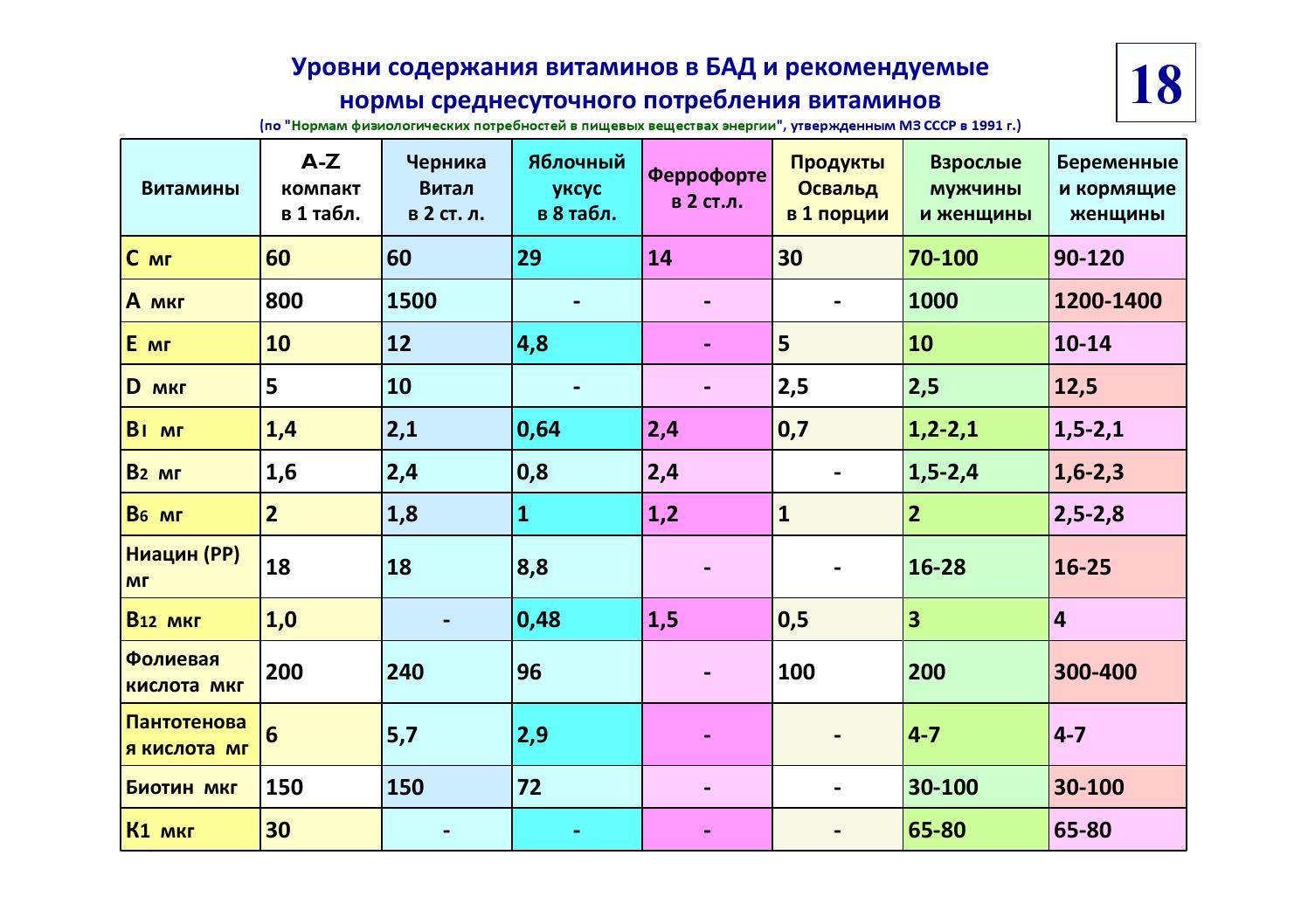 Питание перед эко для женщины
