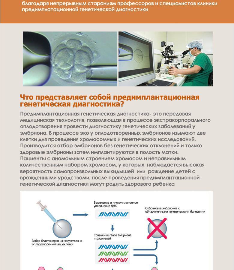 Преимплантационная генетическая диагностика эмбрионов (пгд)