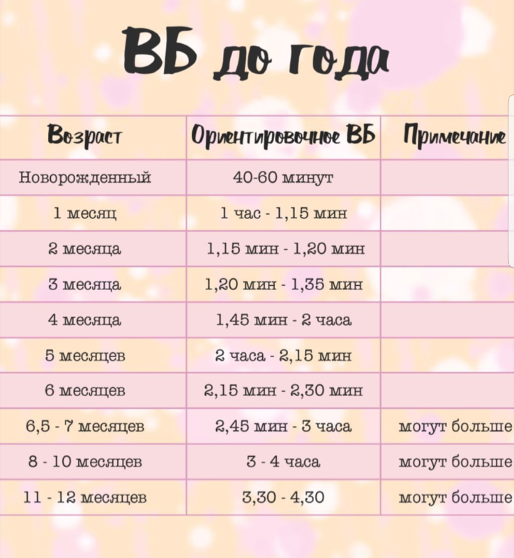 8 месяцев ребенку дневной сон. Сон ребенка в 11 мес. Нормы сна для детей. Сон ребёнка в 11 месяцев. Норма дневного сна в 11 месяцев.