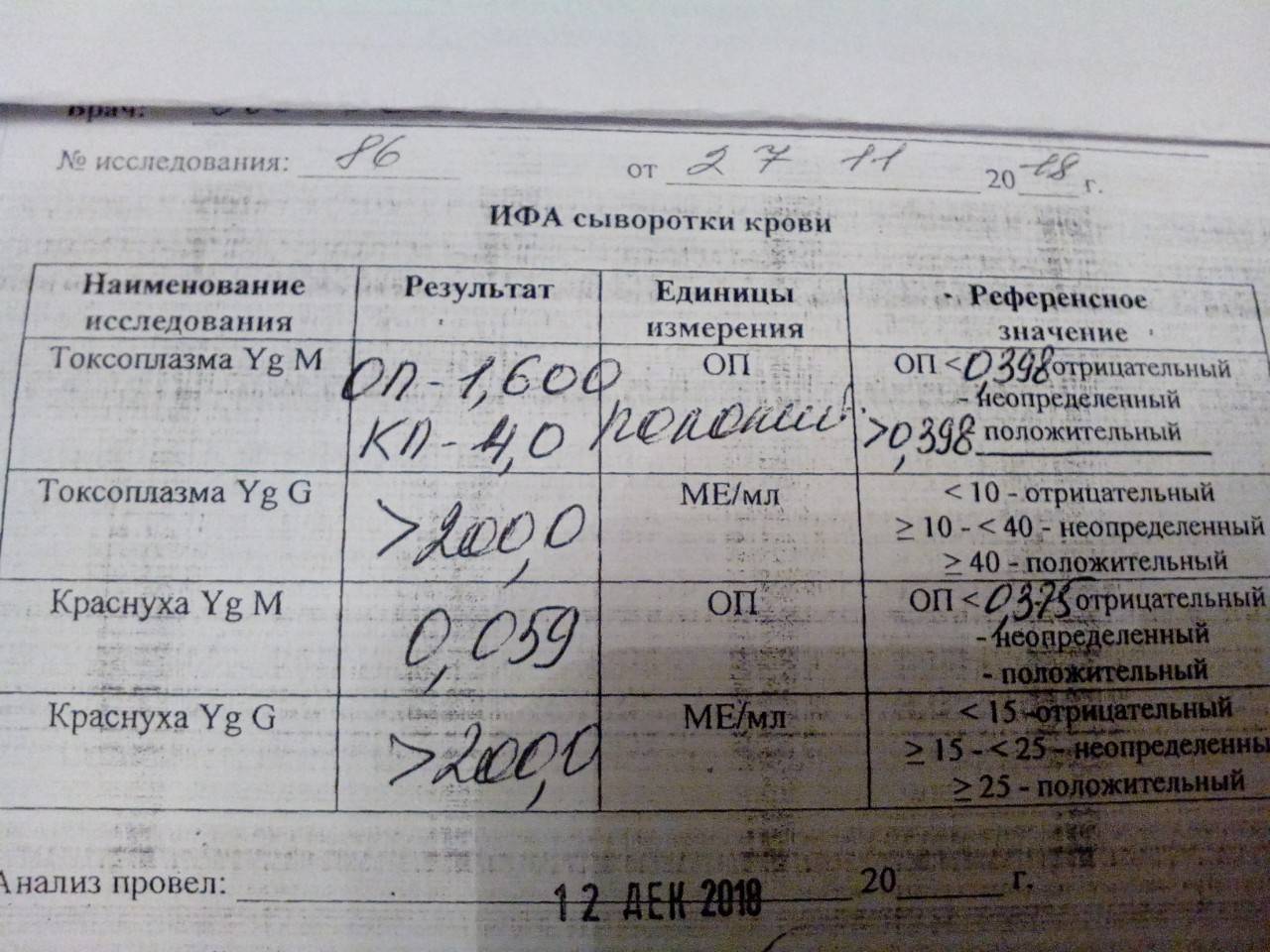 Токсоплазмоз при беременности: симптомы, лечение и последствия для плода