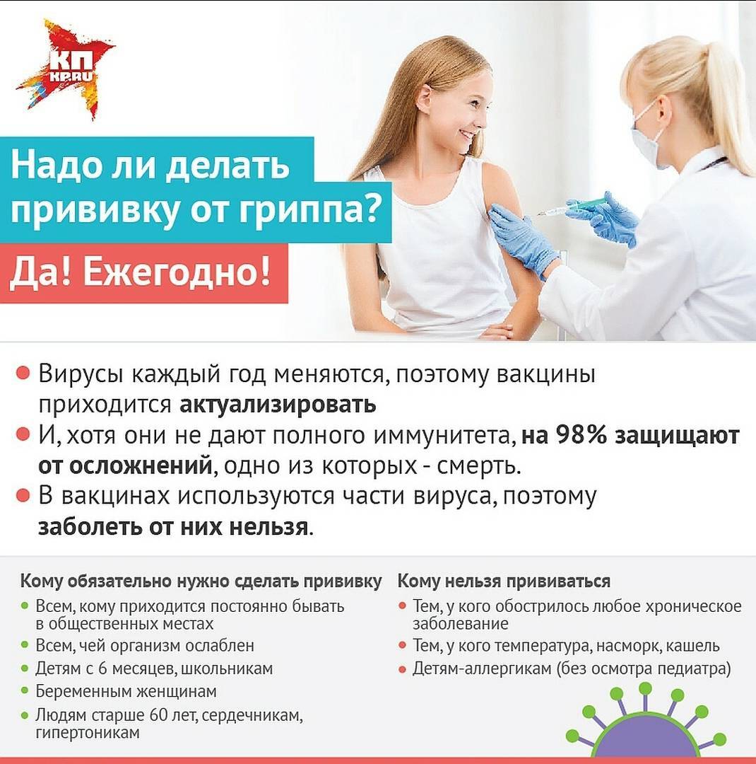 Прививки от гриппа: какие делать, можно ли детям, успеваем ли?