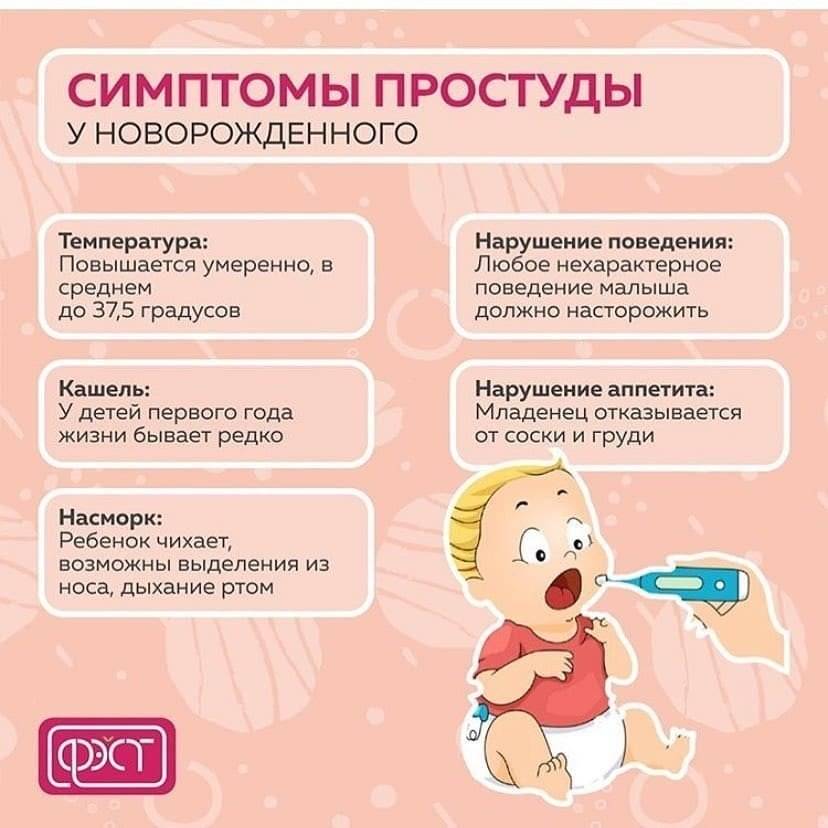 Температура у грудничка: норма у младенца, причины и симптомы повышения, жаропонижающие средства для самых маленьких