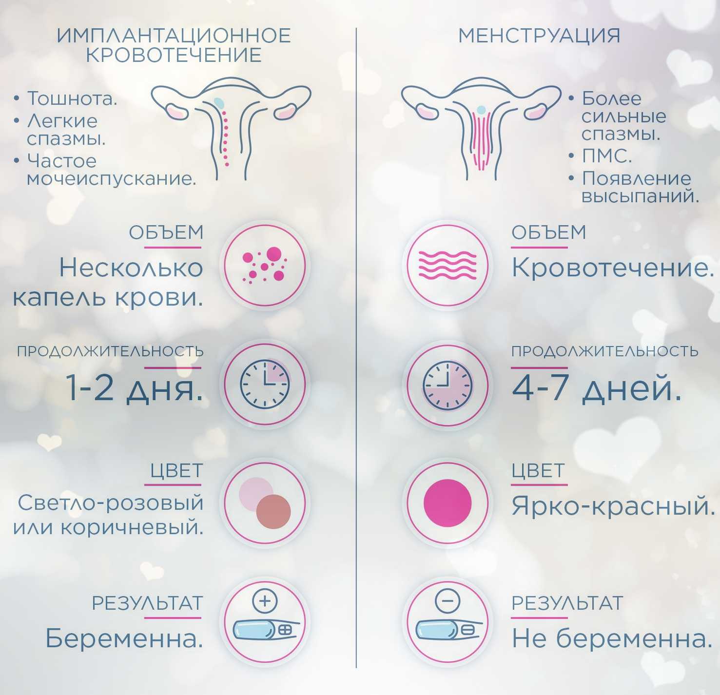 Нарушения менструального цикла: какие бывают, причины, как лечить | университетская клиника