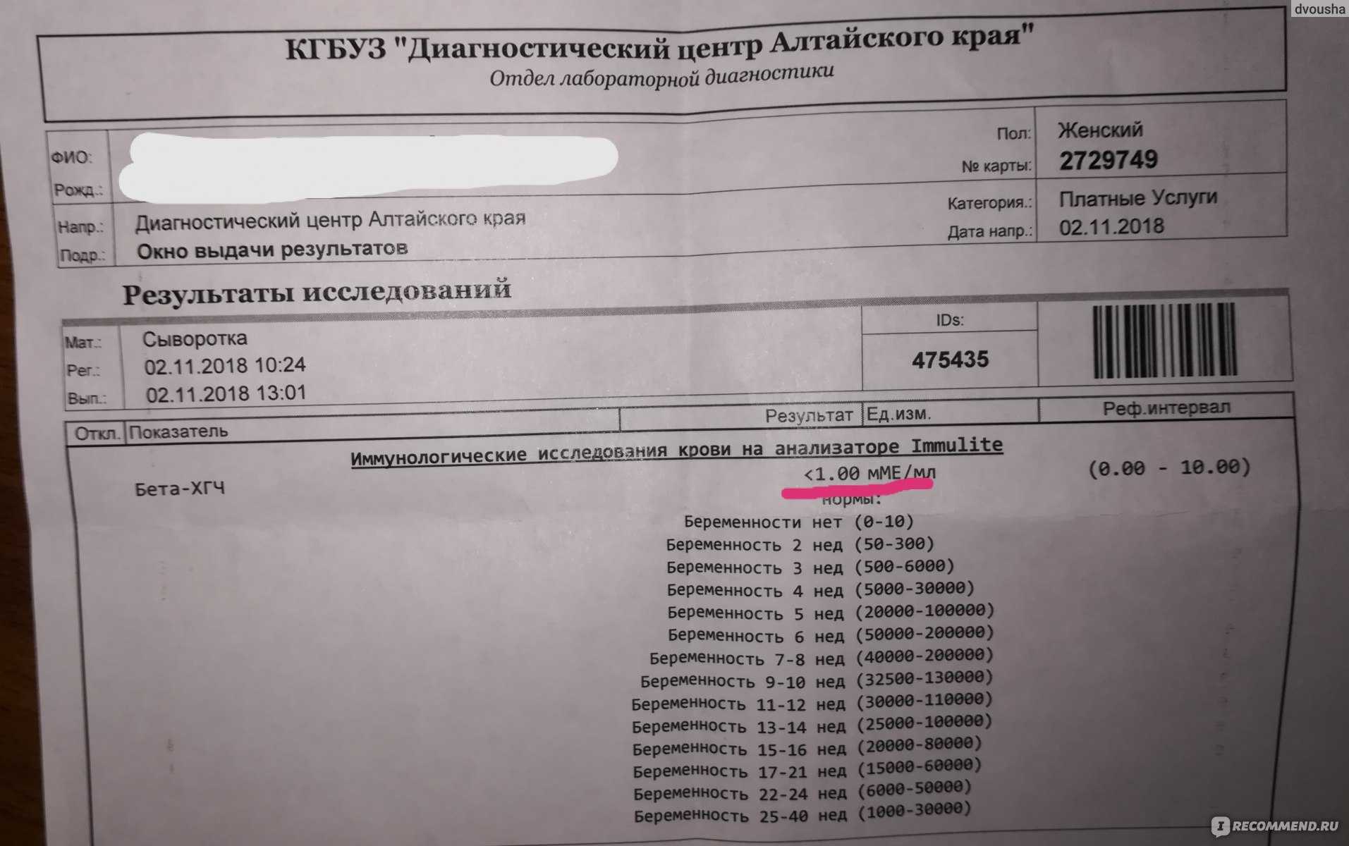 Анализ крови на хгч: что показывает и как сдавать, чтобы исключить ошибки / mama66.ru