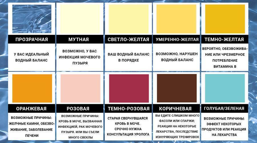 Почему у ребенка появилась моча темного цвета?