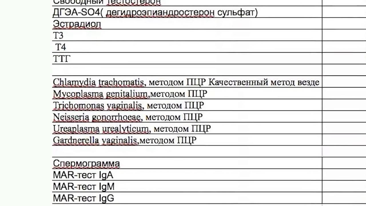 Планирование беременности: с чего начать, какие анализы нужно сдать, тесты на гормоны и генетику, как подготовиться правильно женщине и мужчине