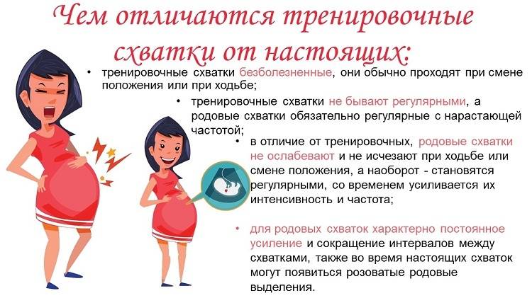 Первые признаки, говорящие о начале родовой деятельности: как понять женщине, что начинаются роды?