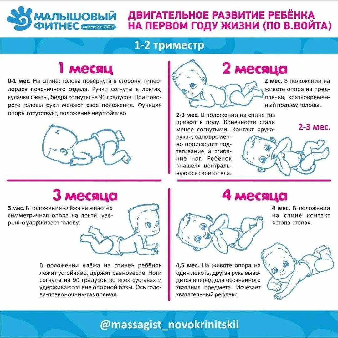 Развитие ребенка в 3 месяца | развитие мальчиков и девочек в 3 месяца: вес, рост, что умеет
