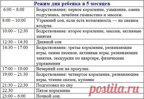 Меню ребенка в 6 месяцев: основные правила и рецепты