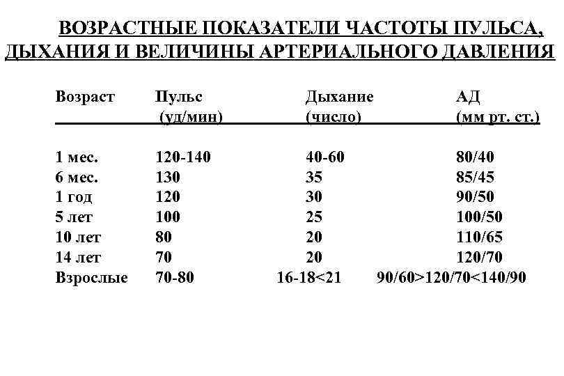 Чсс у детей норма по возрастам, как измерять и что делать при нарушениях?