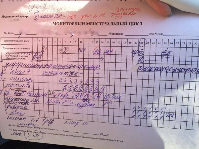 Беременность после лапароскопии: когда и через сколько возможно?