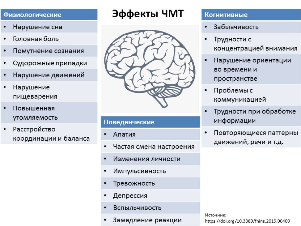 Последствия перелома теменной кости у ребенка