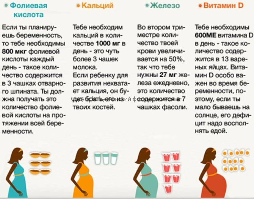 «я беременная, что делать и когда идти к врачу?»: полезные советы для будущих мам.