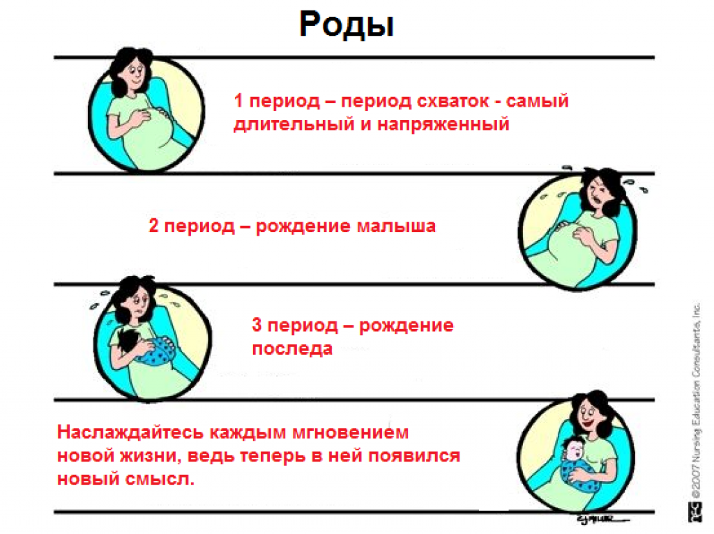 Как распознать начало родов