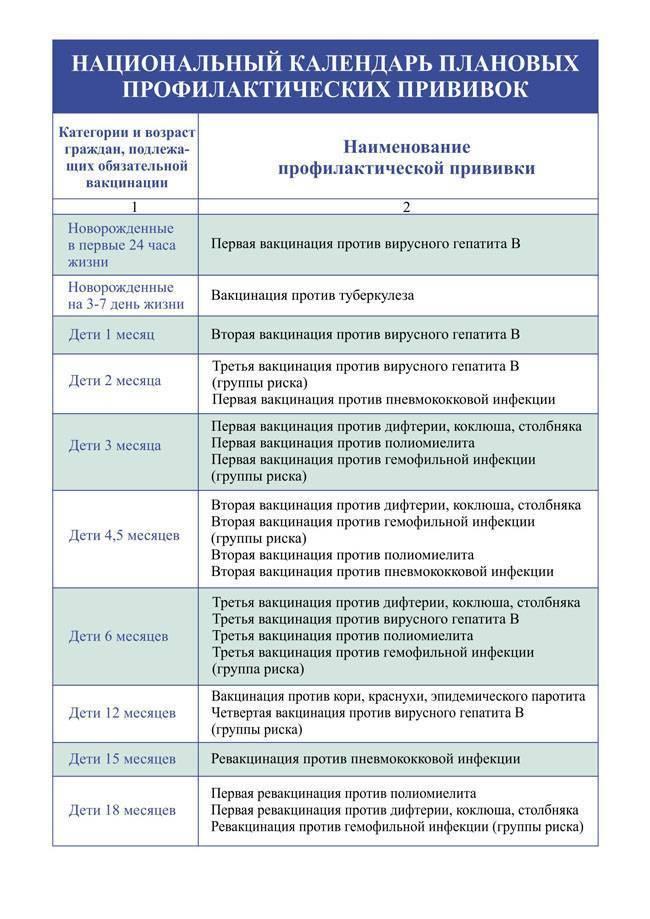 Вакцинация против гемофильной инфекции