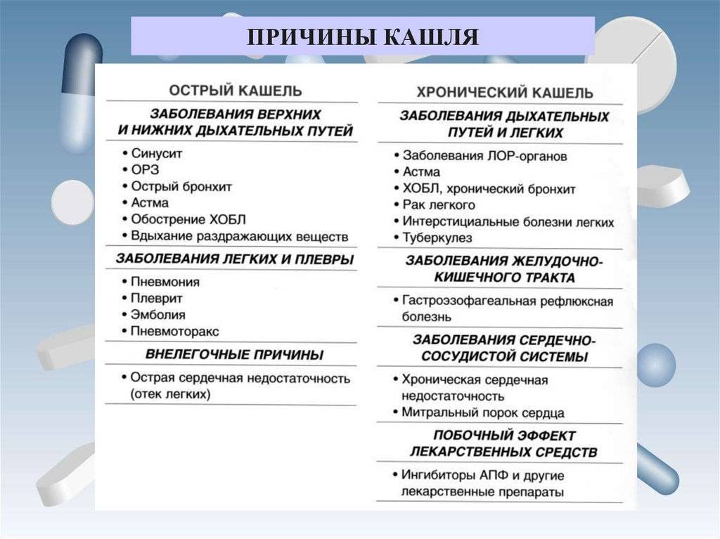 Горловой кашель: причины, симптомы и лечение