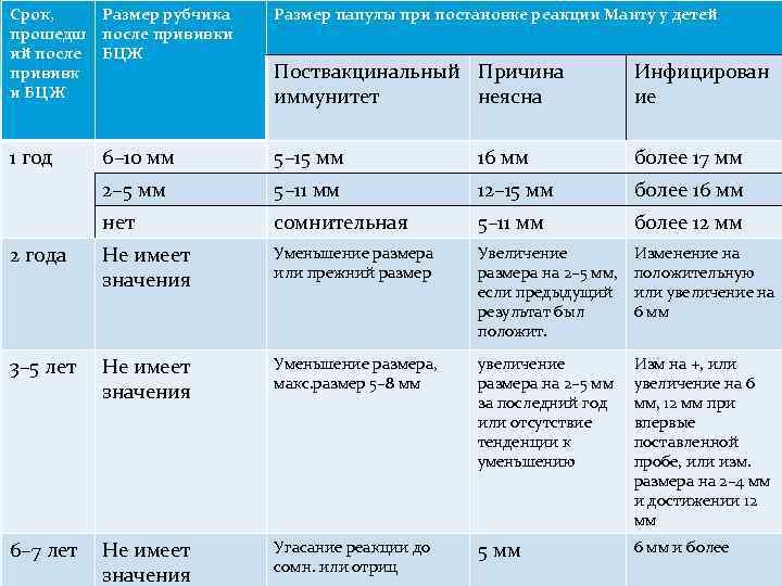 Когда после манту можно гулять, мыться, заниматься спортом, делать прививки? — стоптубик