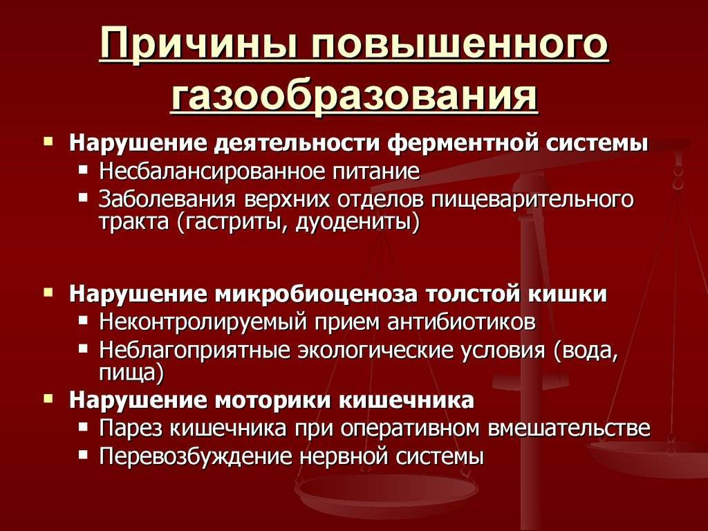 Метеоризм