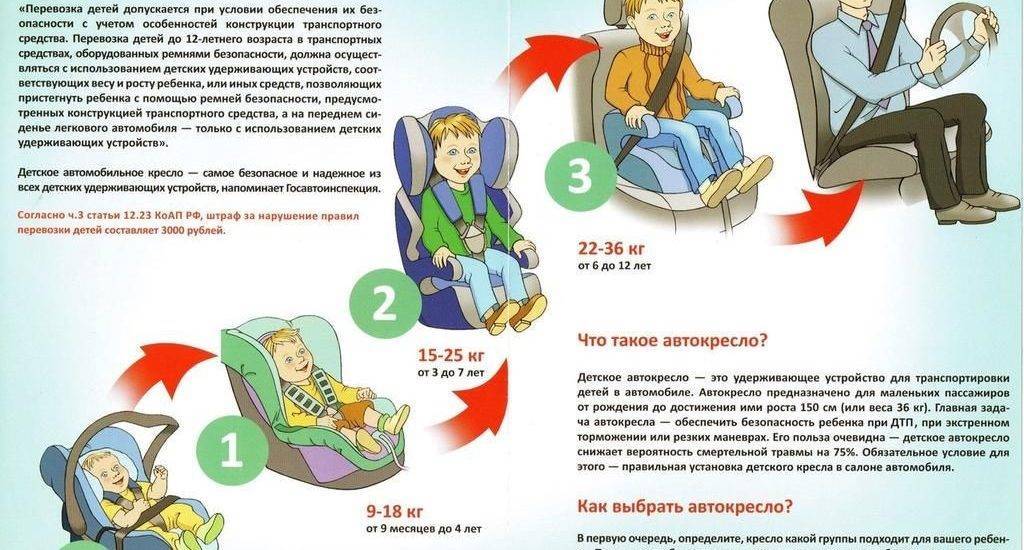 Бескаркасное автокресло: разрешено ли гибдд на 2020 год