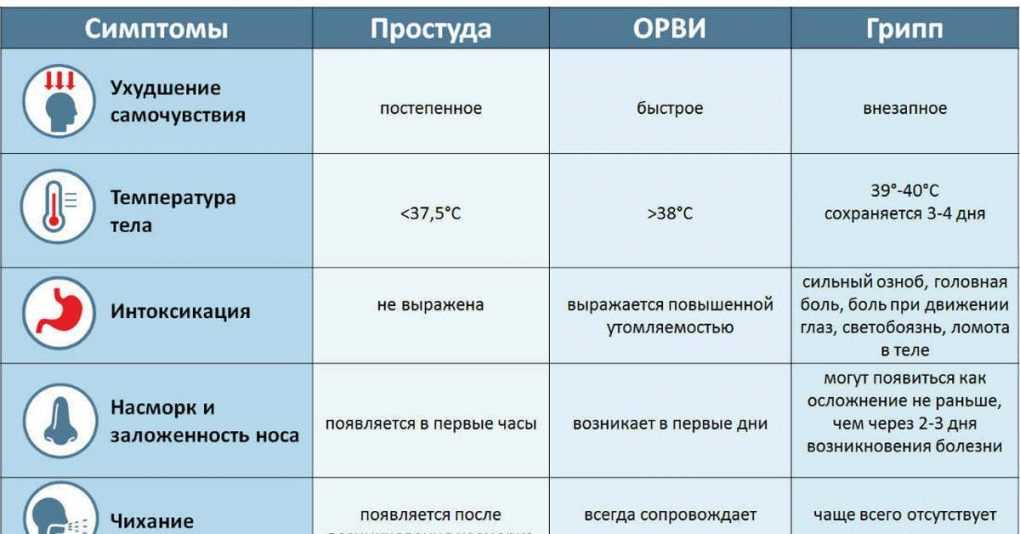 Температура при стоматите у детей - сколько дней держится и что нужно делать при этом?
