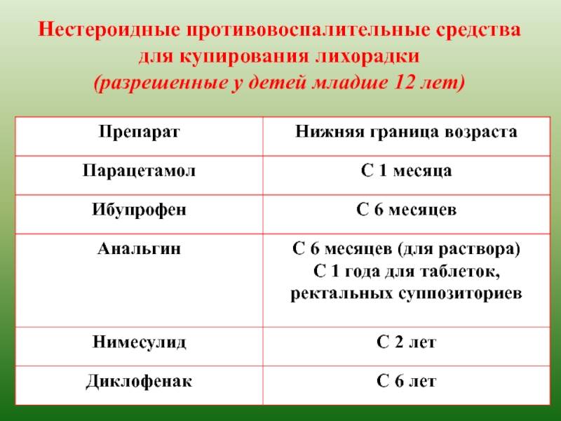 Нестероидные противовоспалительные препараты: список, нового поколения | азбука здоровья