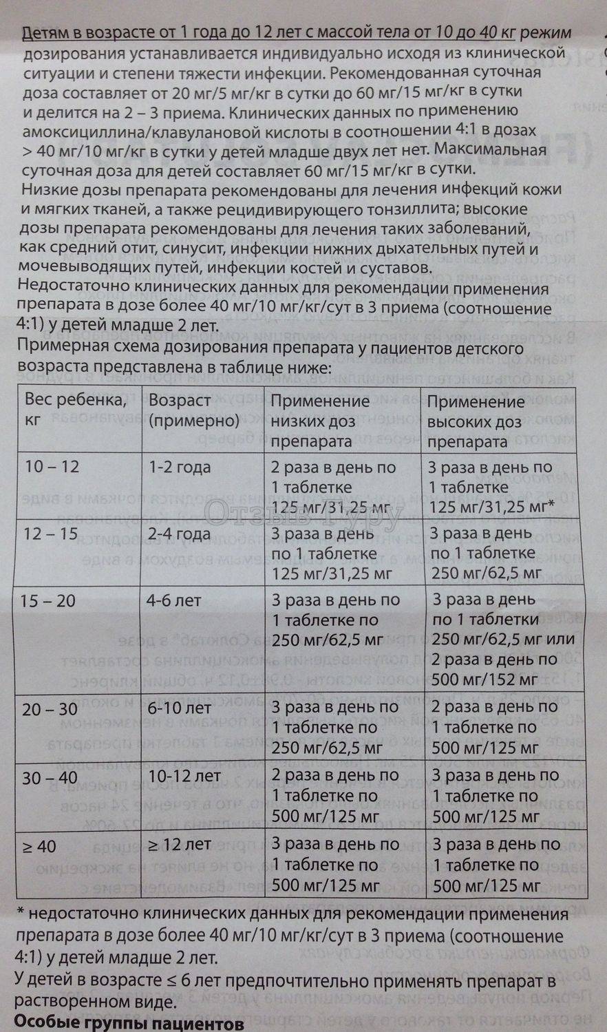 Флемоклав солютаб - инструкция по применению для детей: таблетки 250, 125 и 500 мг, аналоги