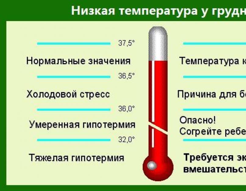 Низкая температура у ребенка и потливость: что делать родителям