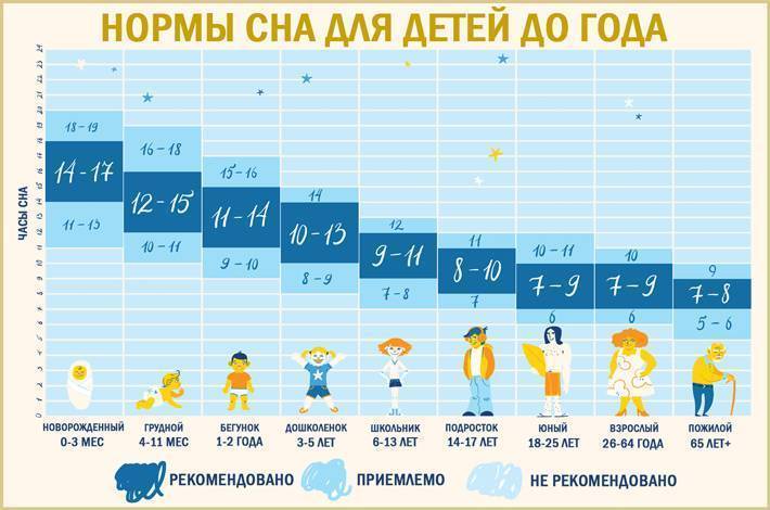 Развитие ребенка на второй неделе жизни