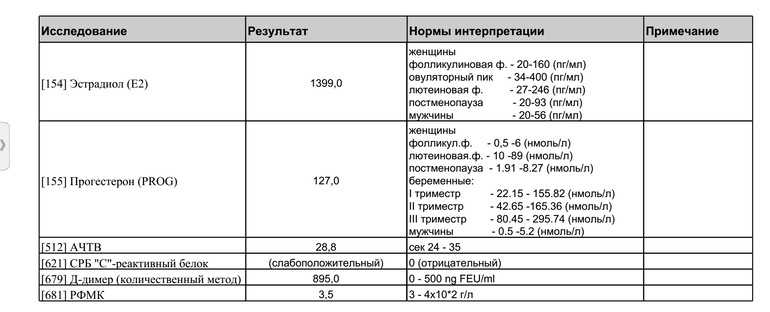 Высокий уровень д-димера после эко: нормы и анализы