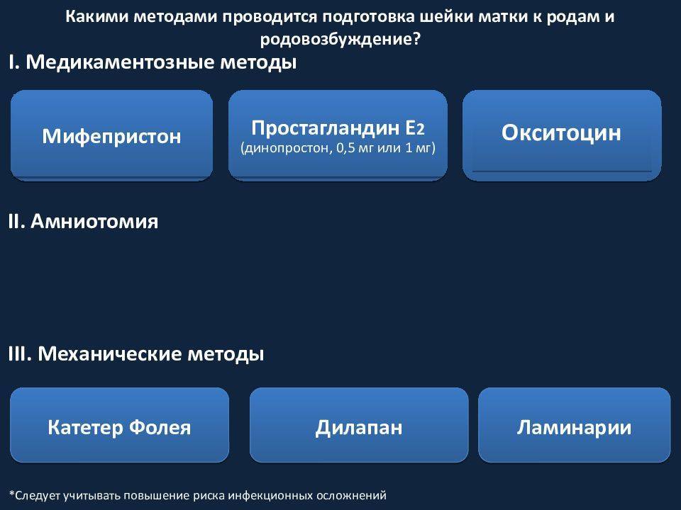 Зачем перед родами назначают но-шпу: размягчение шейки матки, стимуляция схваток и прочие показания
