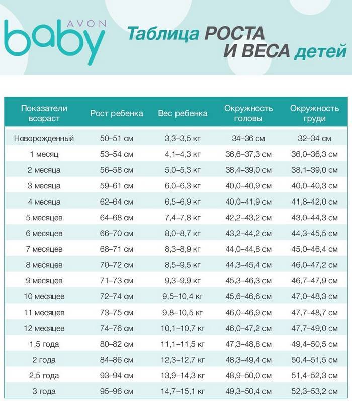 Что должен уметь ребенок в 1 месяц | уроки для мам