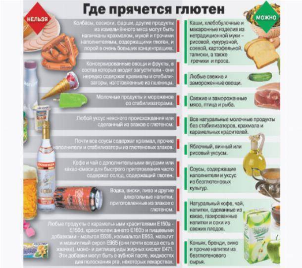 Как узнать, есть ли у вашего ребенка аллергия на глютен