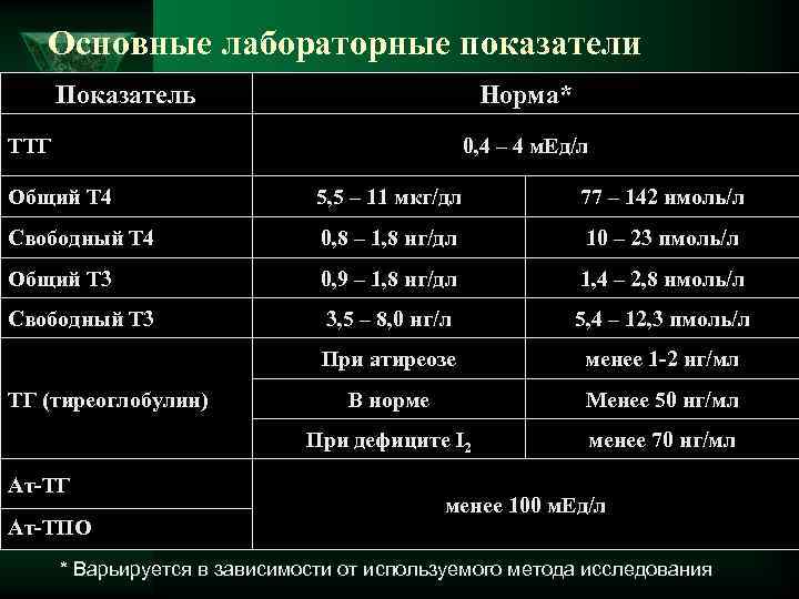 Норма ттг у детей, что делать при повышенном показателе?