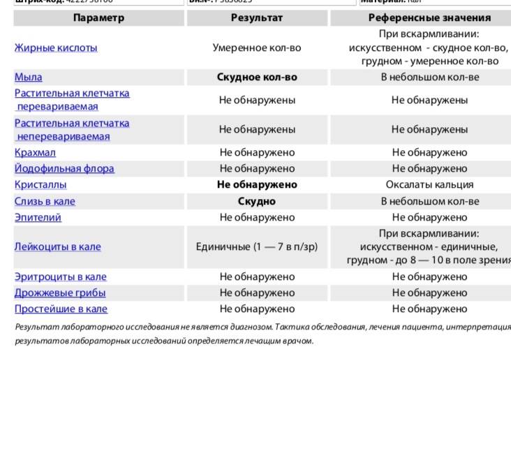 Что показывает анализ кала на копрограмму – расшифровка и нормы у детей старше года и грудничков