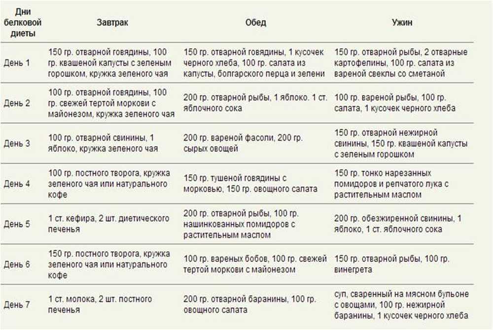 Образ жизни и питание при эко