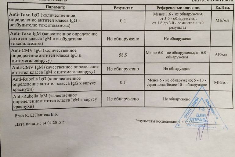 Показания к сдаче анализа на краснуху