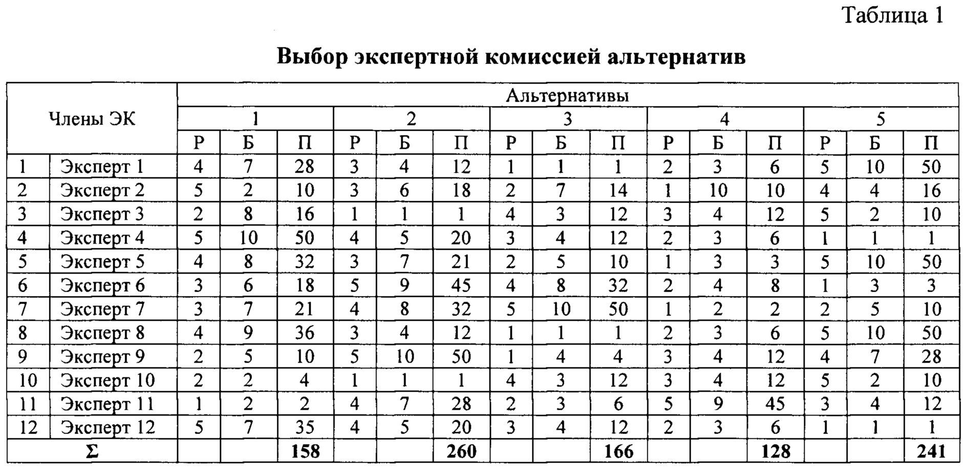 Можно ли определить пол будущего ребенка по сердцебиению, используя таблицу чсс плода по неделям?