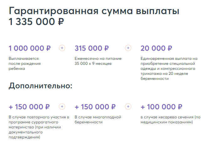 Суррогатная Мать Цена Спб