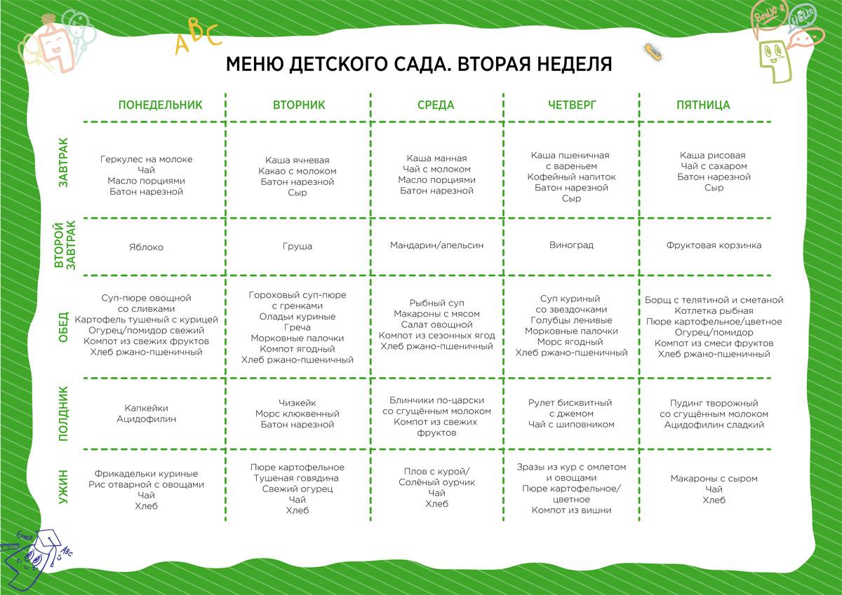 Меню для ребенка 4, 5 и 6 лет на каждый день недели со вкусными рецептами