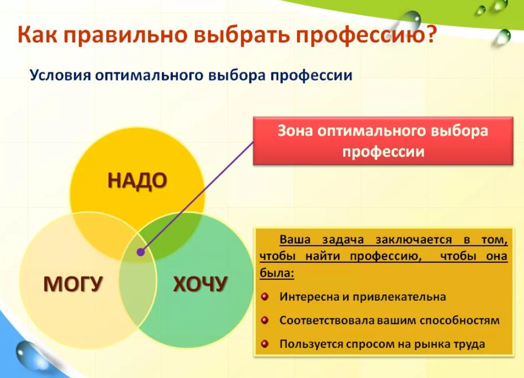 Центр профориентации кем быть в жизни — тест на профессию | центр профориентации