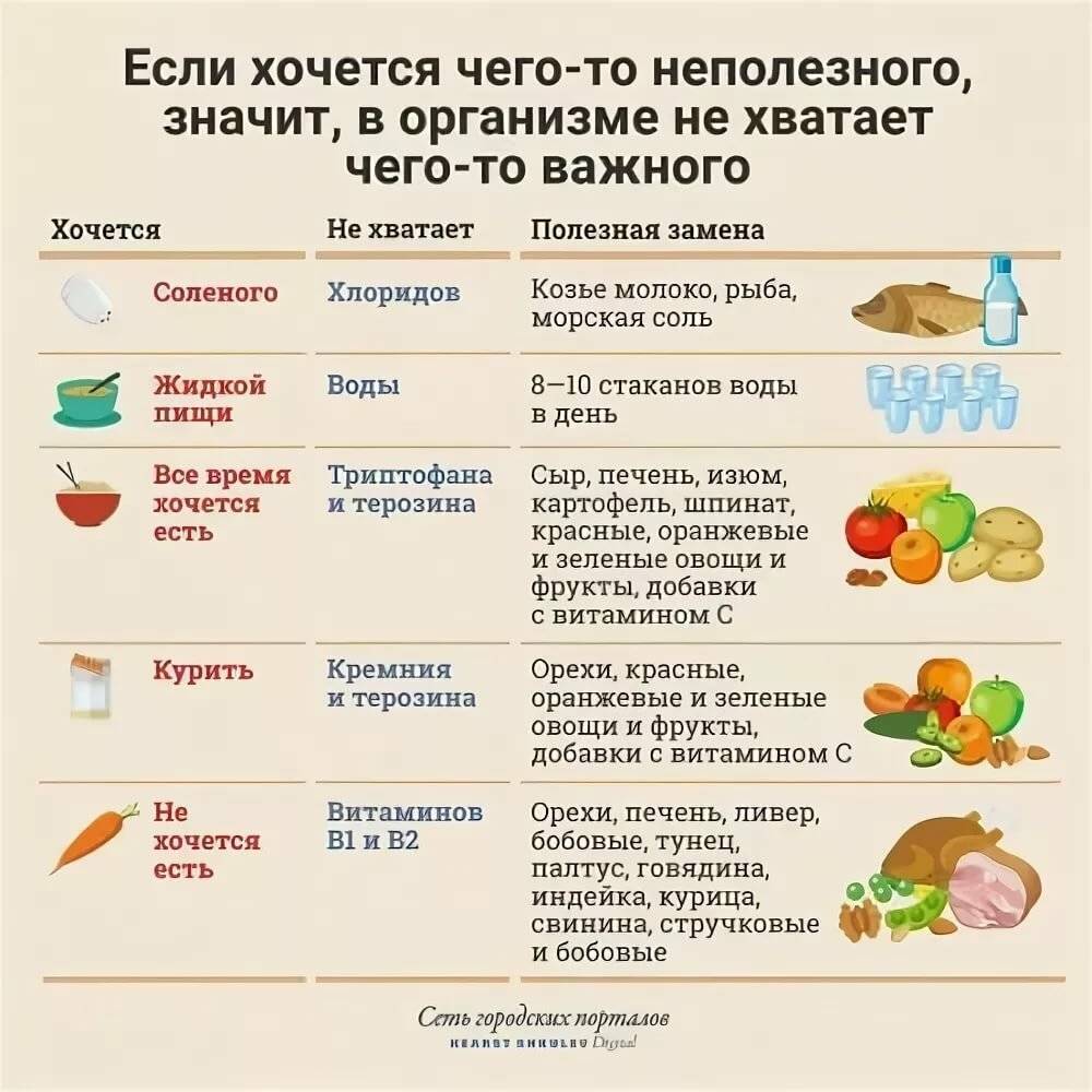 Ребенок ест песок каких витаминов не хватает