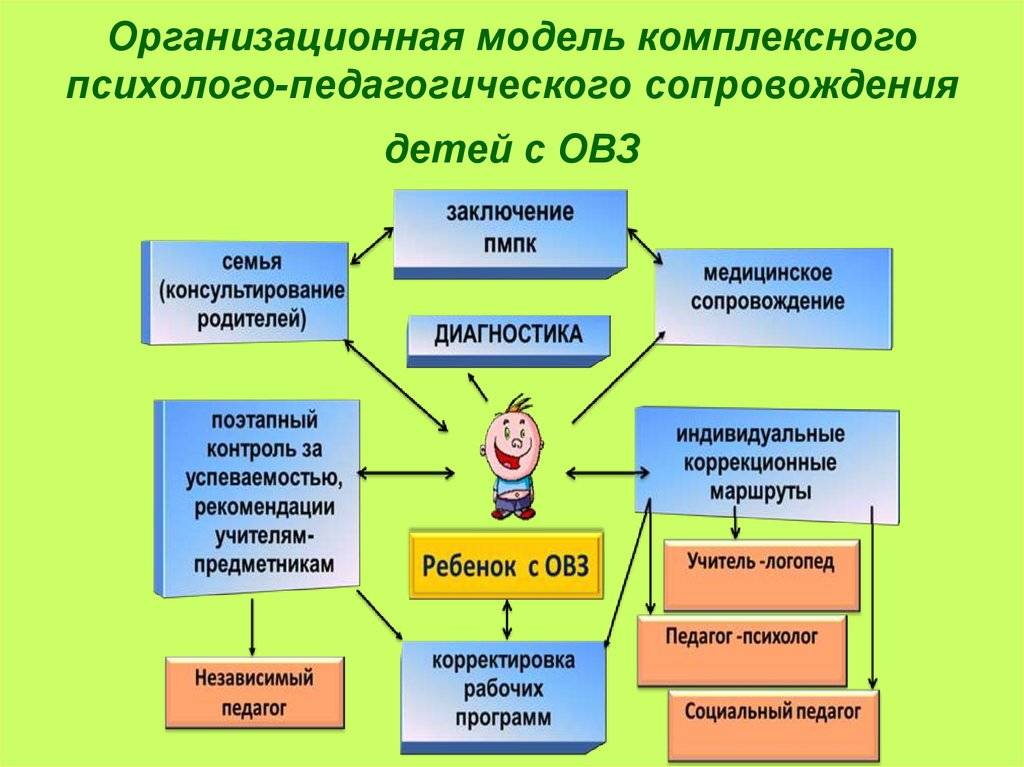 Частный или государственный детский сад. какой выбрать?